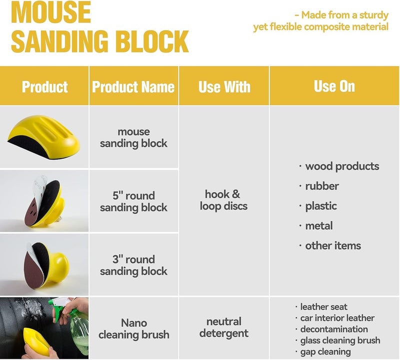 S SATC 4PCS Hook and Loop Sanding Block Included 1 Cleaning Brush 5 Inch Round and Mouse Sanding Block Meant for Wood Furniture Restoration Home Arts and Crafts - Image 2